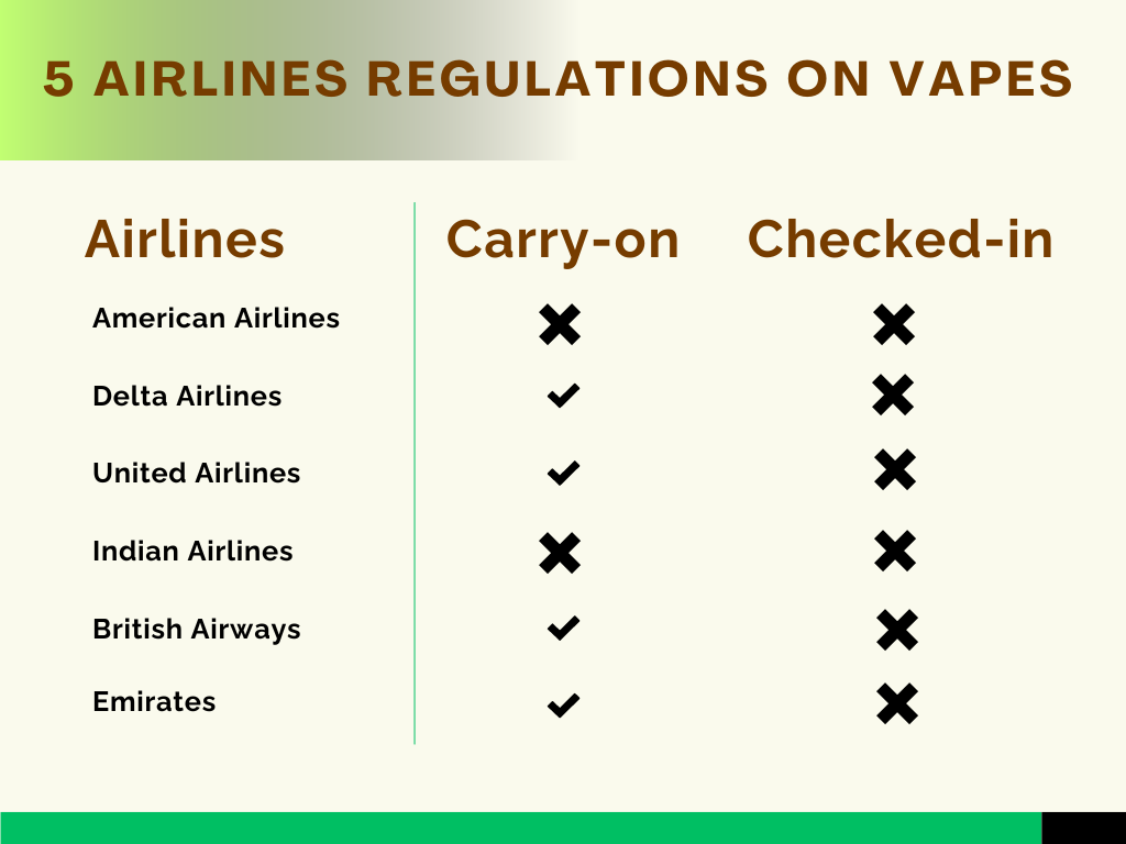Airlines Regulations