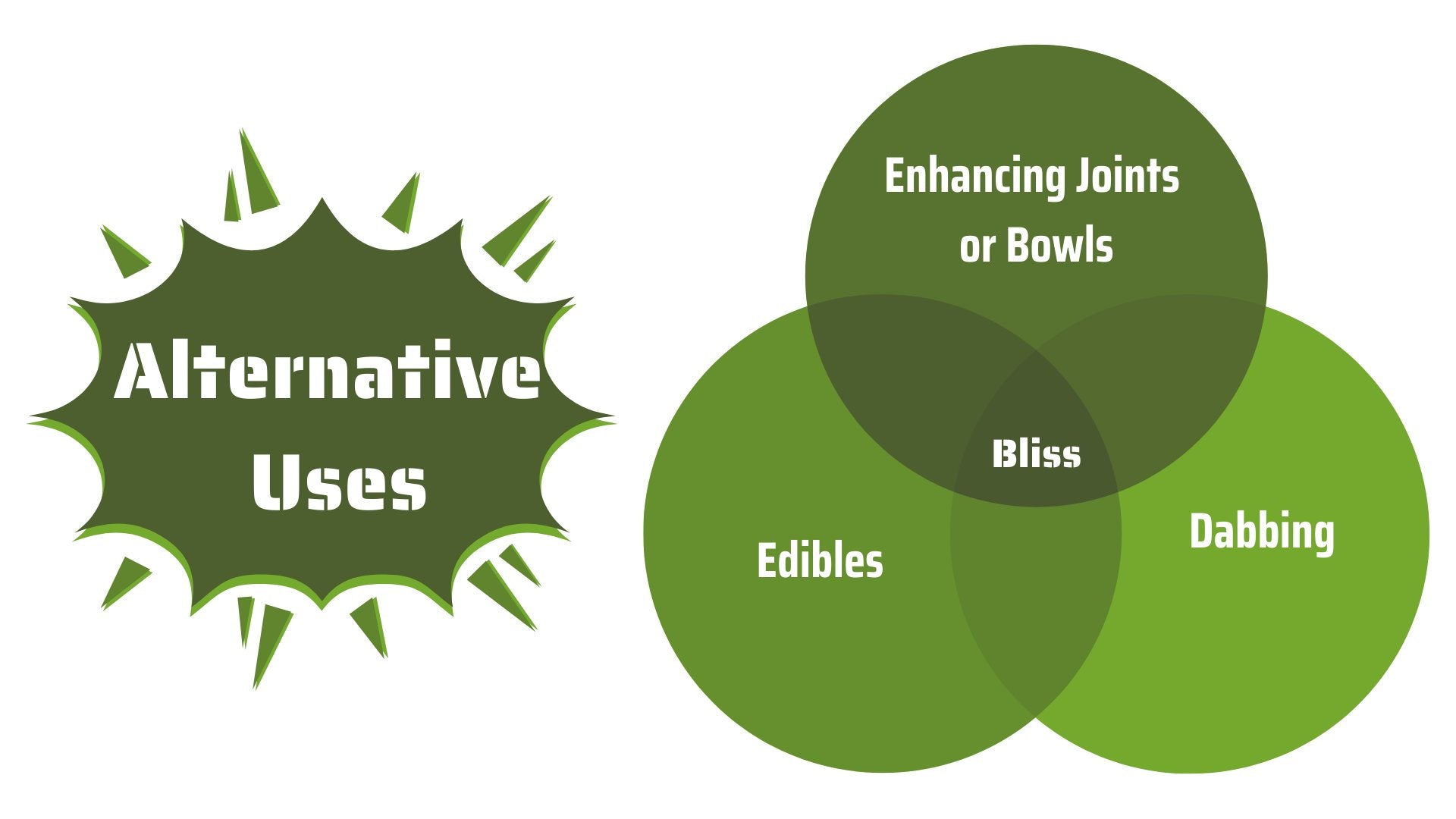 Alternative Uses for Remaining Oil