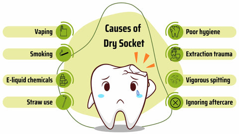 causes of dry socket