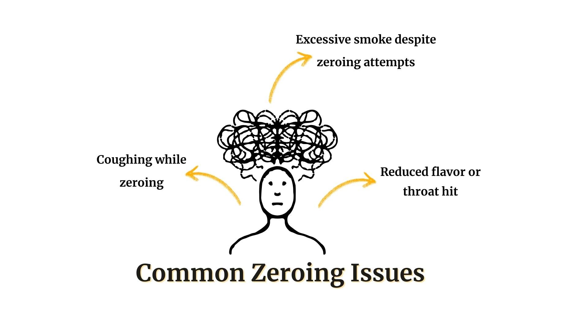 common zeroing issues