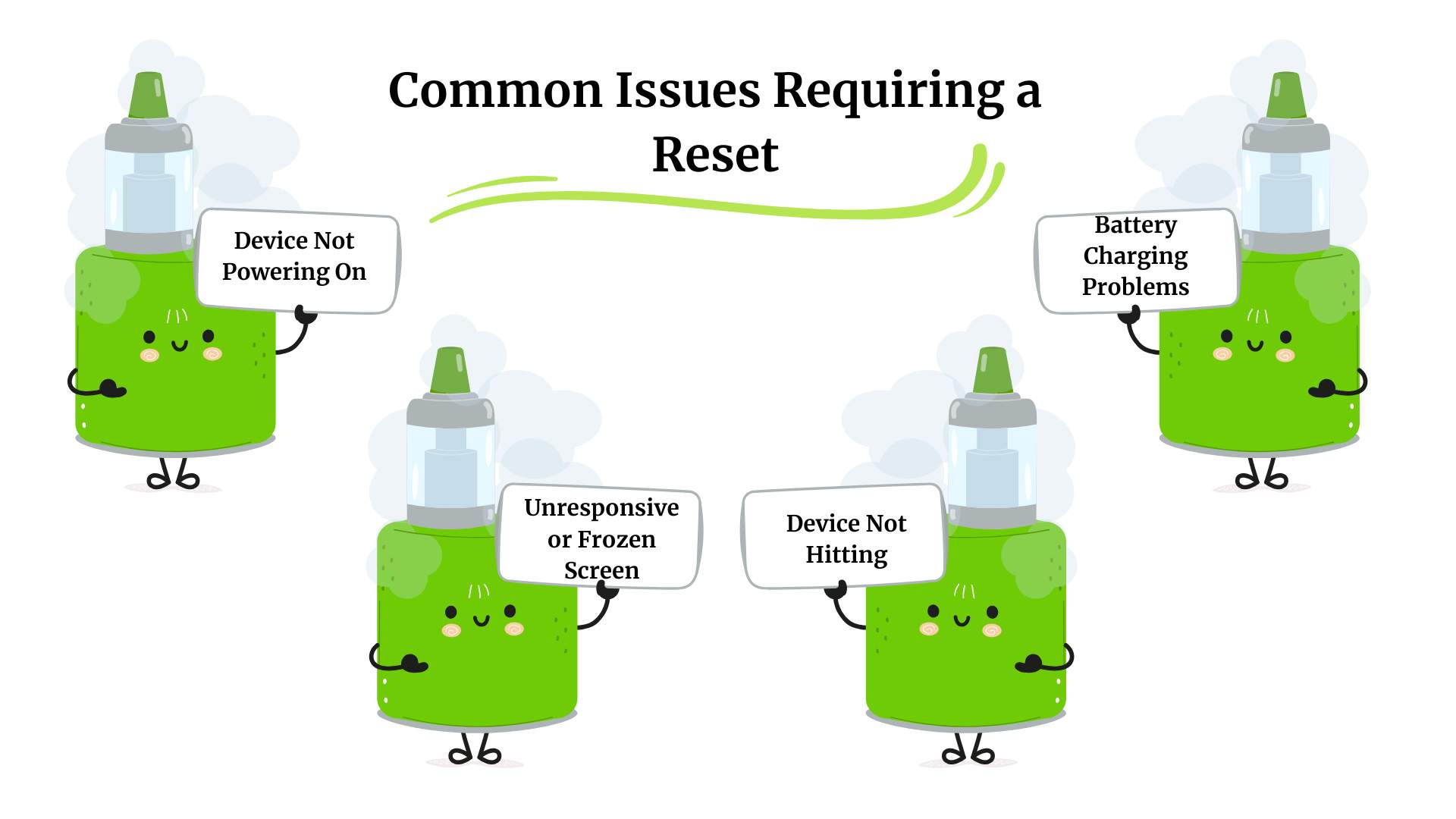 Common issues requiring a reset
