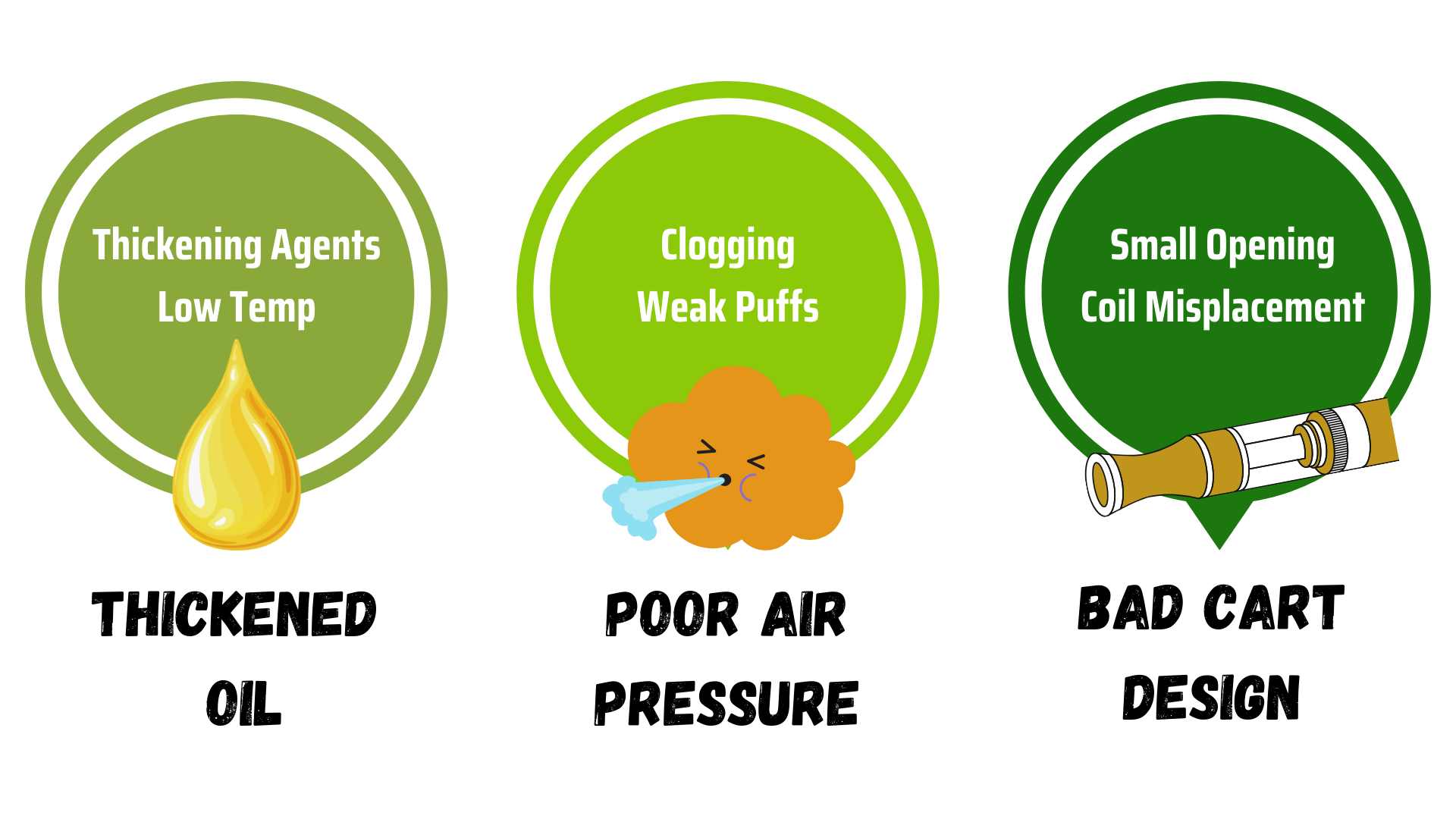 Common Reasons for Oil Getting Left Behind