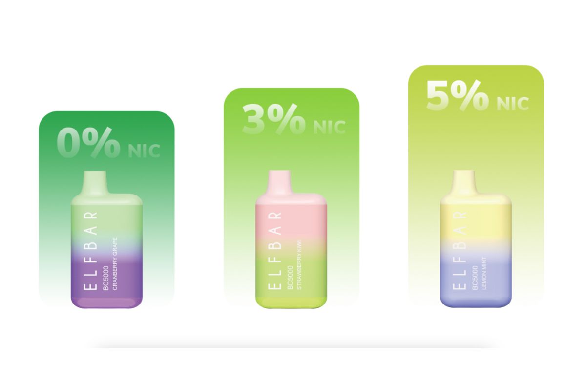 Different Nicotine Choices to Fit Your Needs
