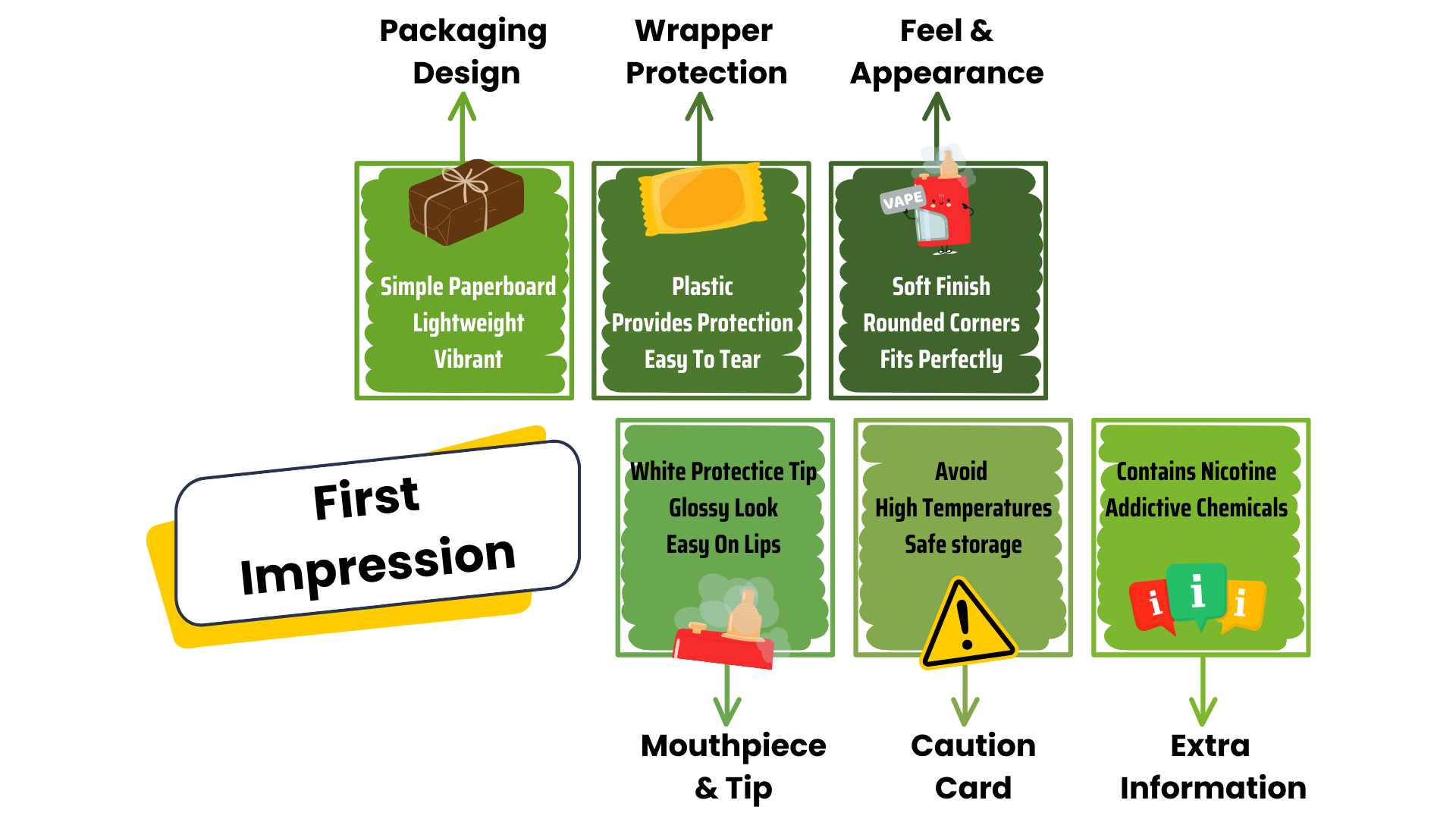 Impression for vapes