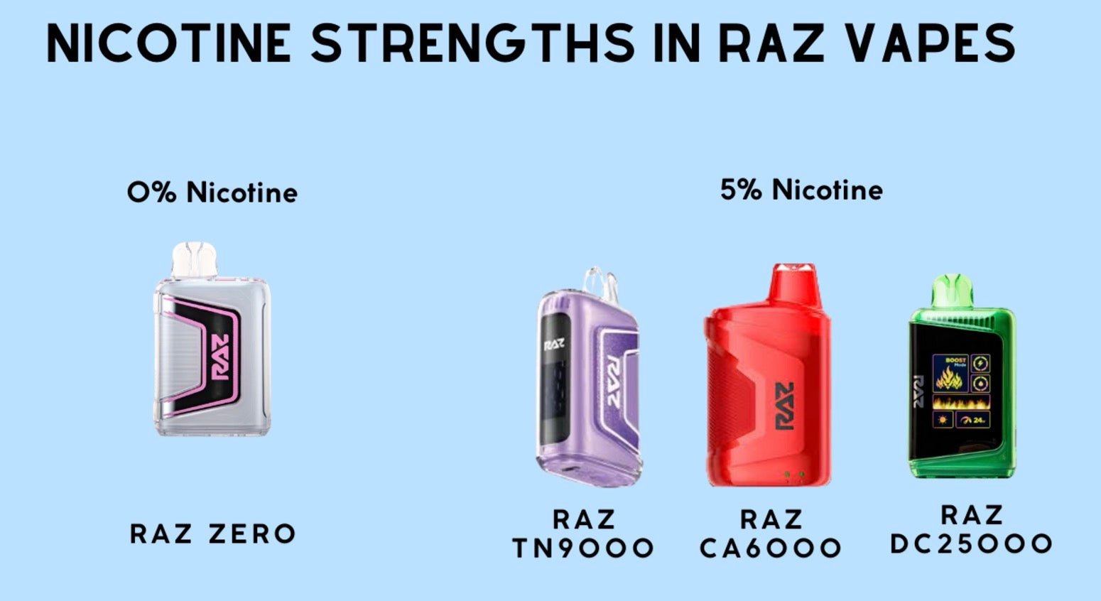 Nicotine Strength Options in Raz Vapes
