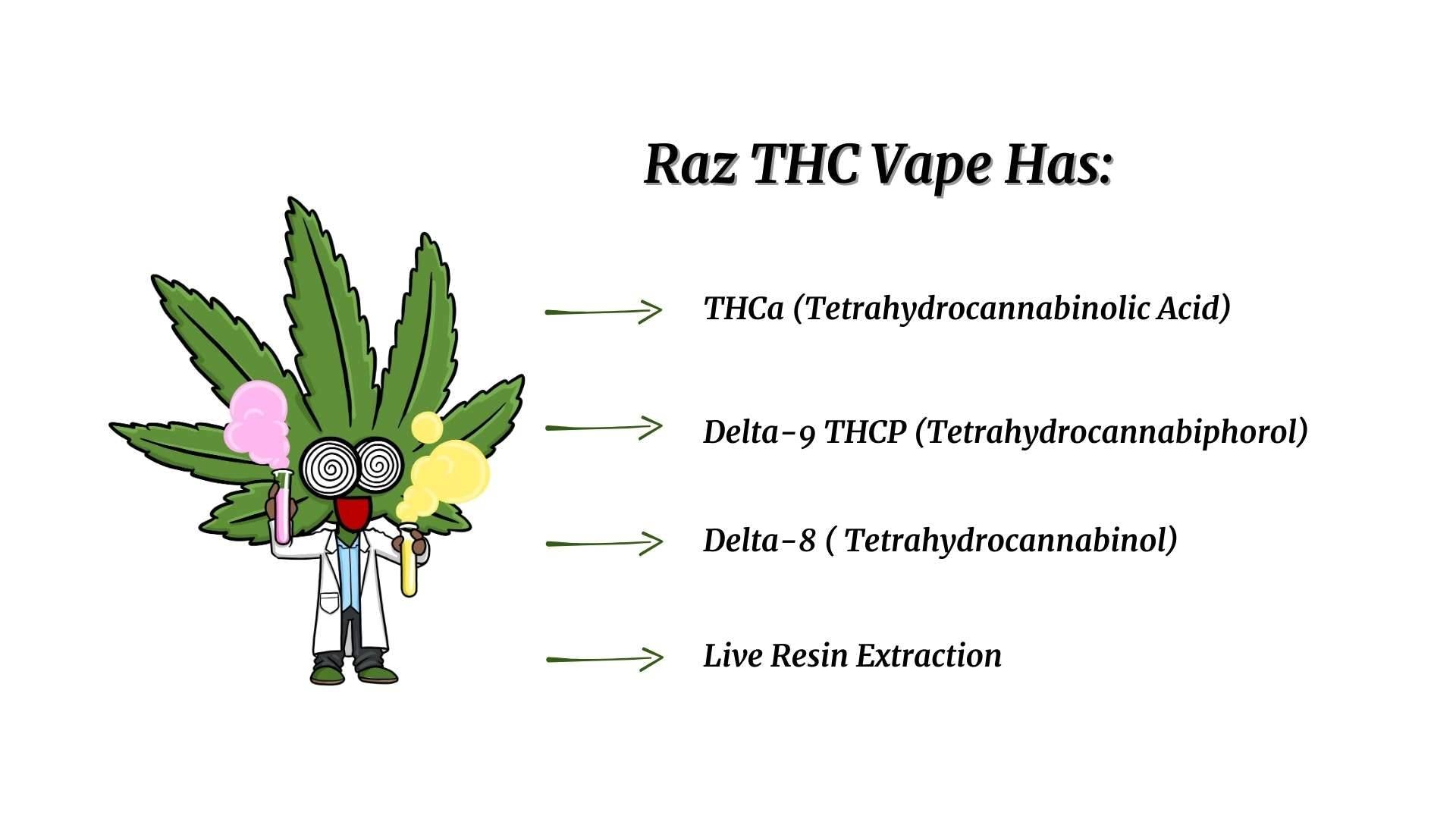 What Does Raz THC has