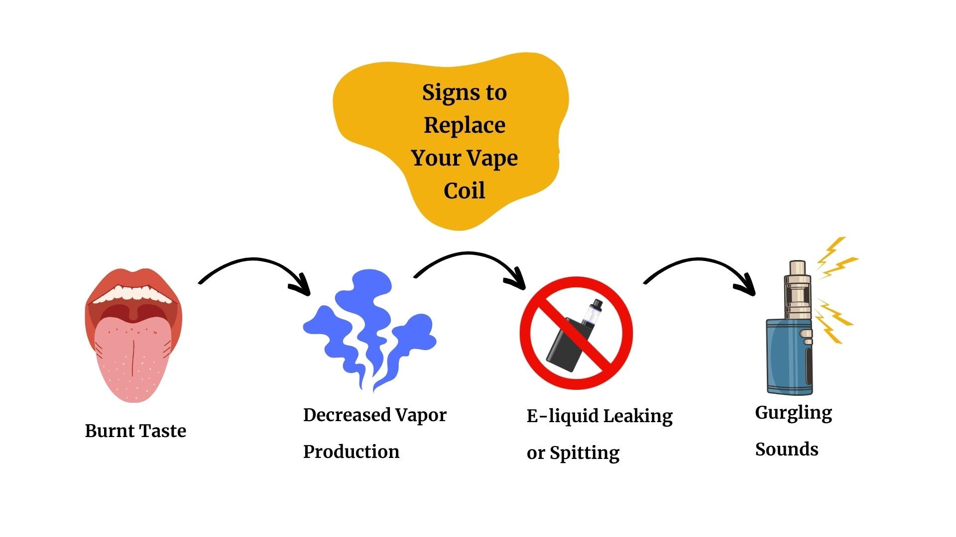 Signs to Replace Your Vape Coil