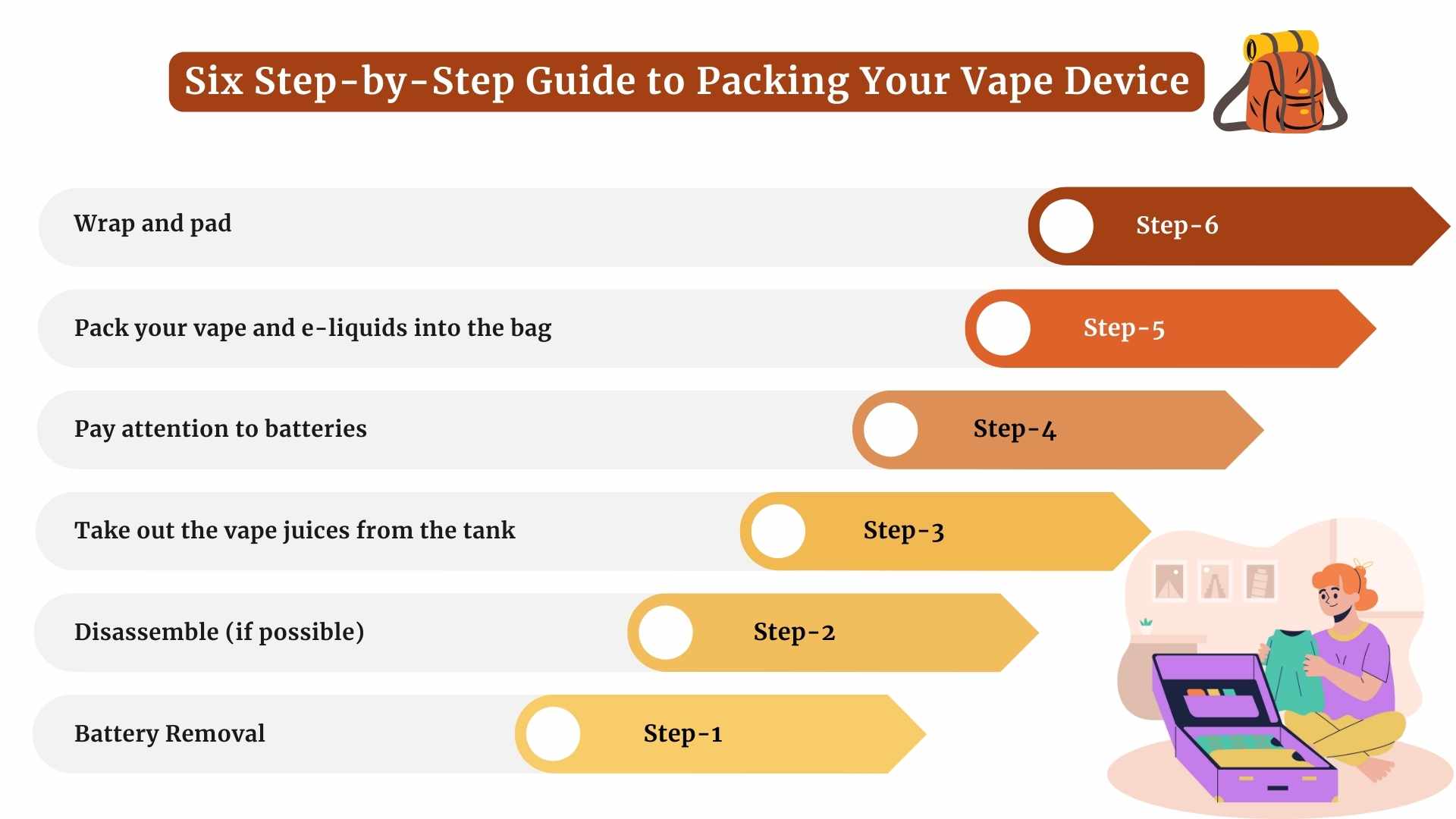 How to Pack Your Vape for Safe Air Travel?
