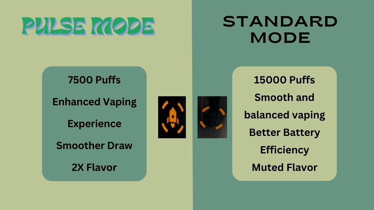 Pulse Mode vs. Standard Mode