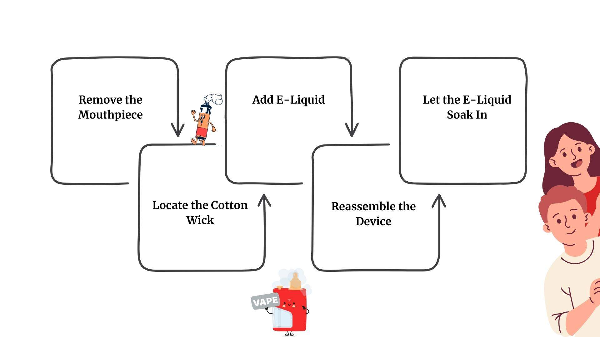 Steps to refill a Raz vape