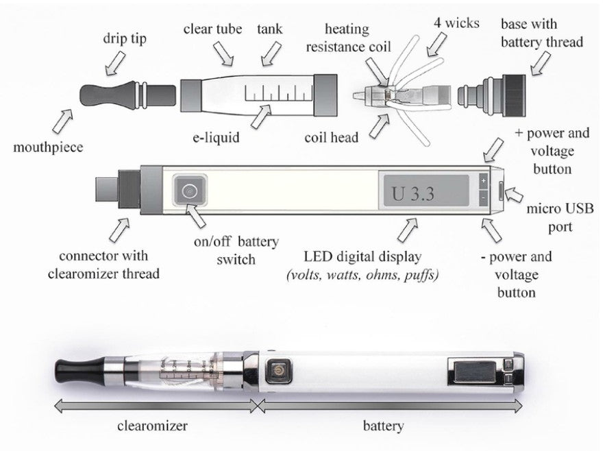 Understanding vape coils
