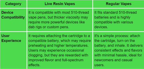 Usage and convenience