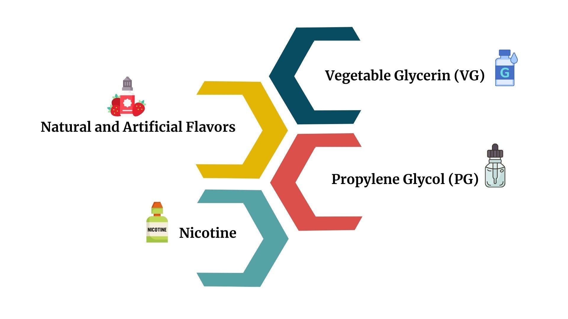 Ingredients in Raz Vapes