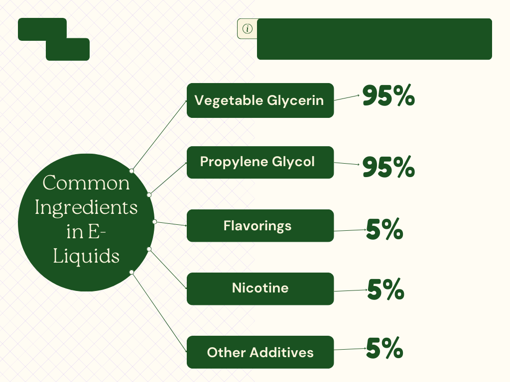 Vape Ingredients
