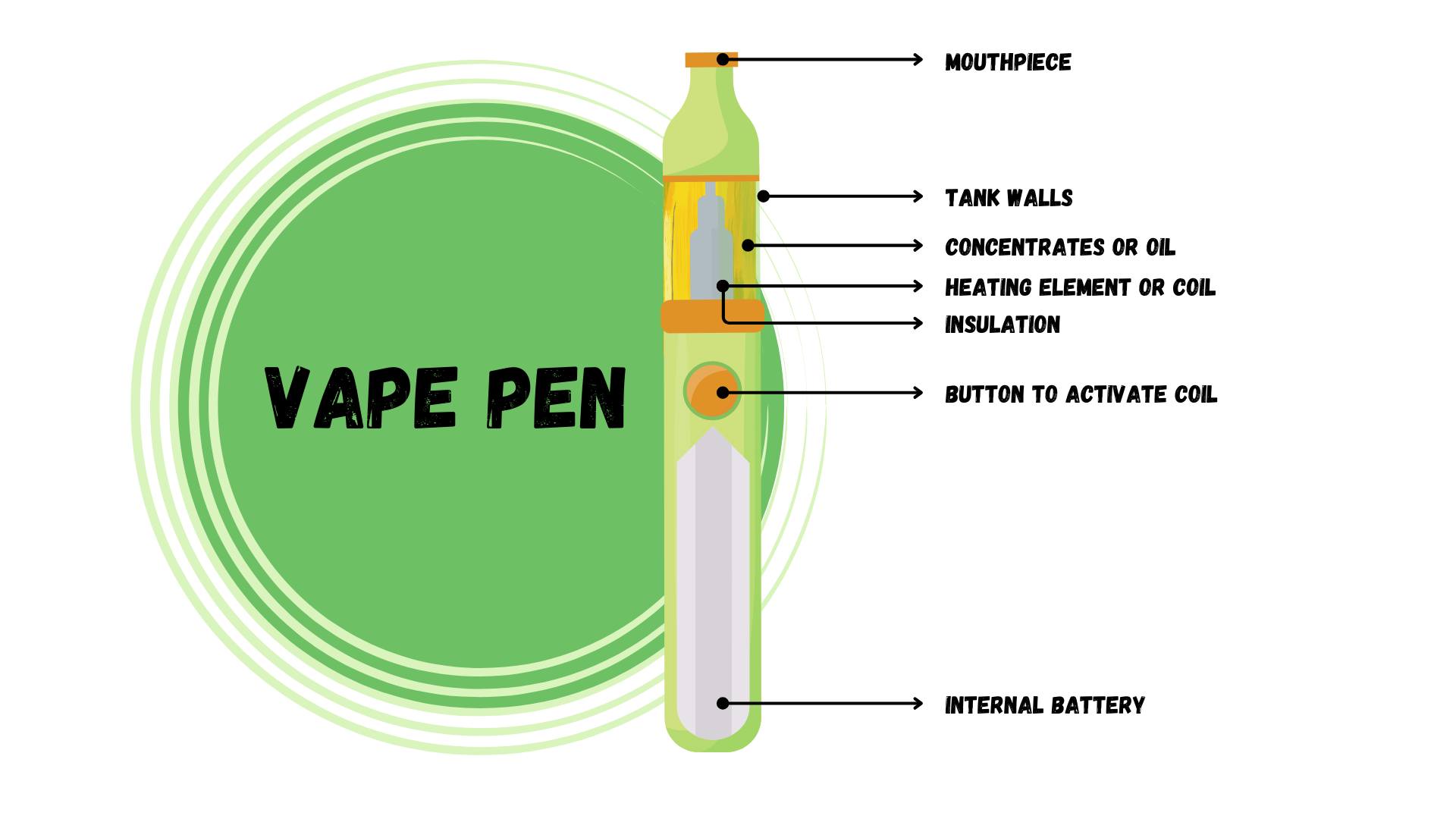 Vape pen