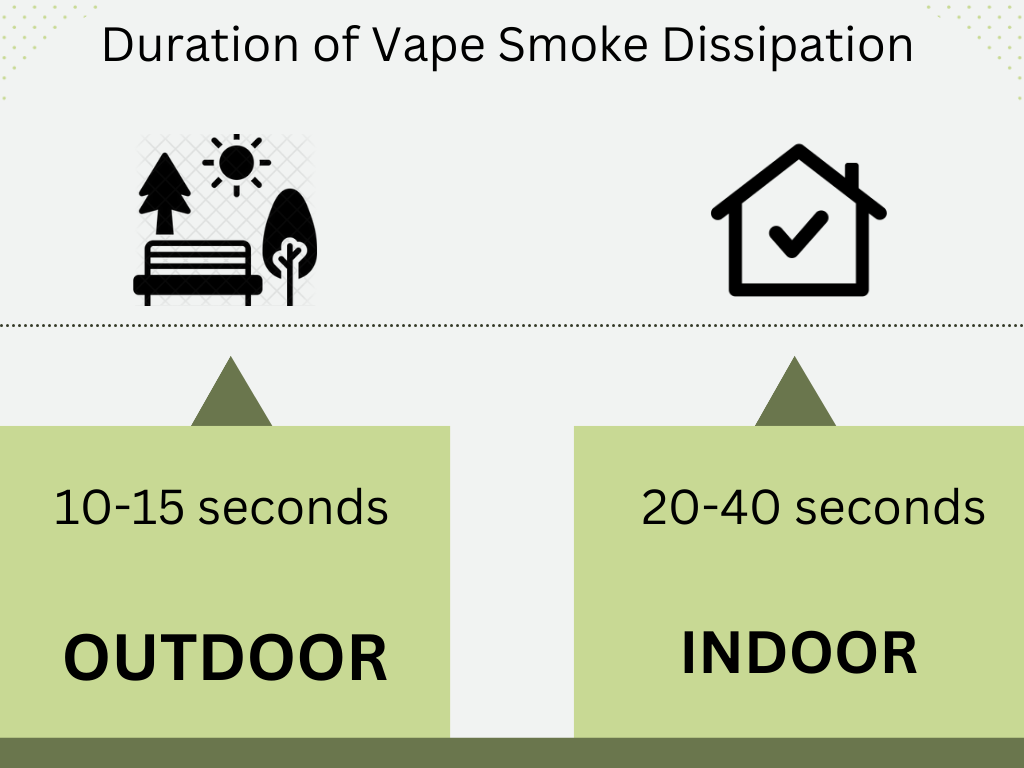 Vape smoke duration