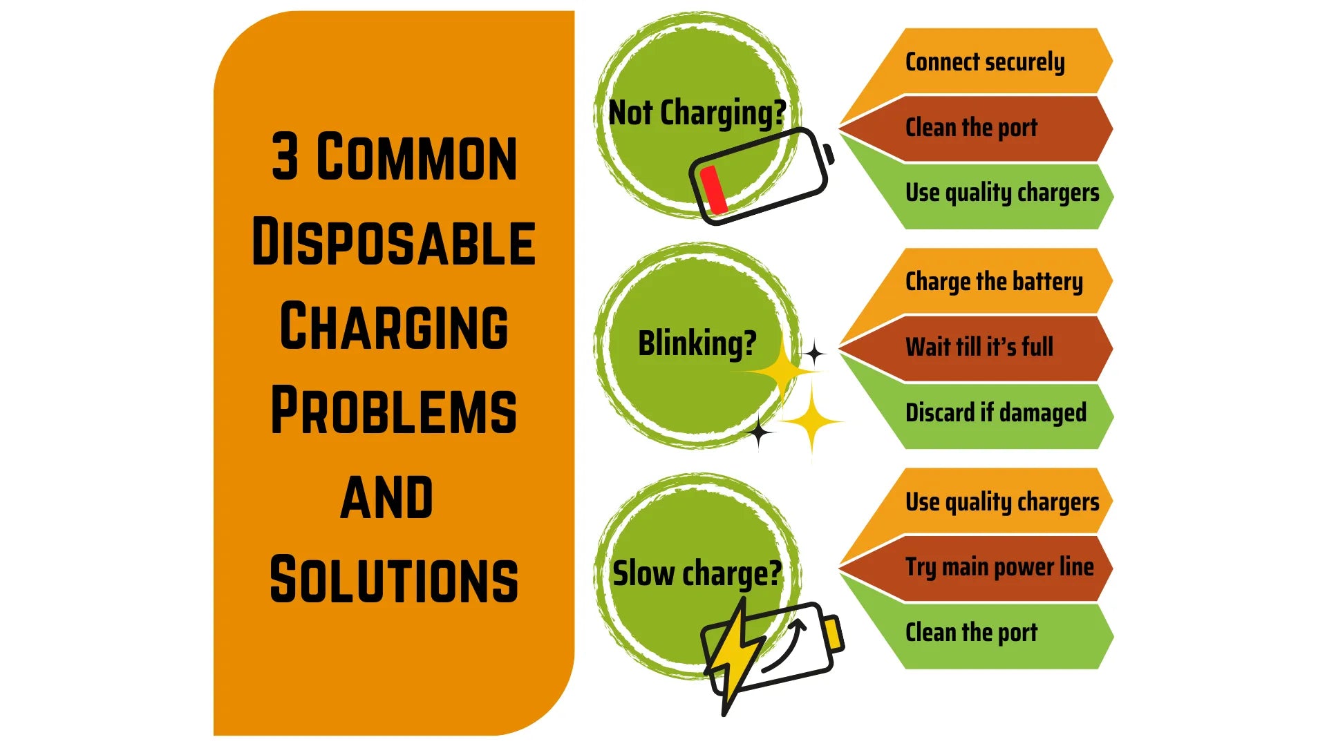 Common charging issues and fixes