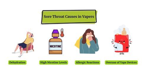 Common causes for sore throat